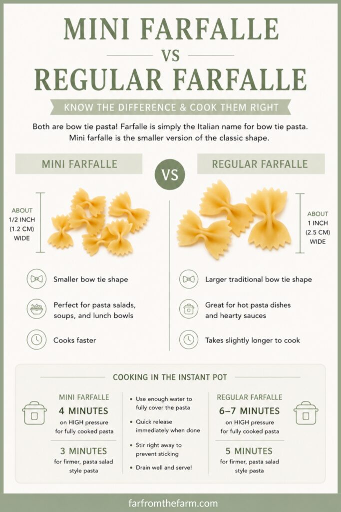 Comparison infographic showing mini farfalle and regular farfalle bow tie pasta side by side. Explains size differences, best uses for pasta salads, soups, lunch bowls, and pasta dishes, plus Instant Pot cooking times and tips for cooking farfalle pasta successfully - by Far From The Farm farfromthefarm.com part of the Instant Pot Pasta and Instant Pot 101 series!